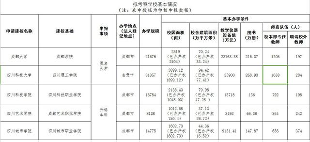 四川科技職業(yè)技術(shù)學(xué)院(四川科技職業(yè)技術(shù)學(xué)院在哪)