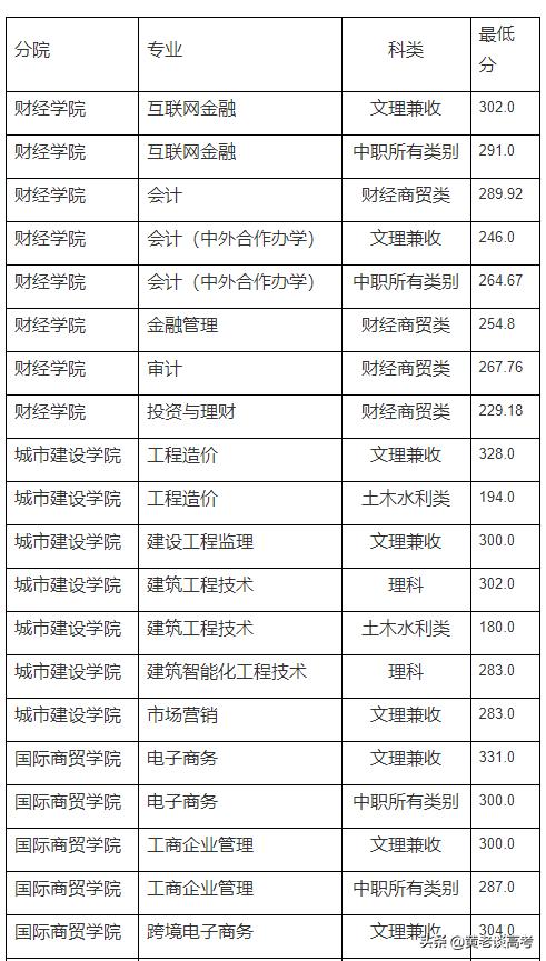 四川護(hù)理職業(yè)學(xué)院收分(四川護(hù)理職業(yè)學(xué)院收分語(yǔ)數(shù)外)