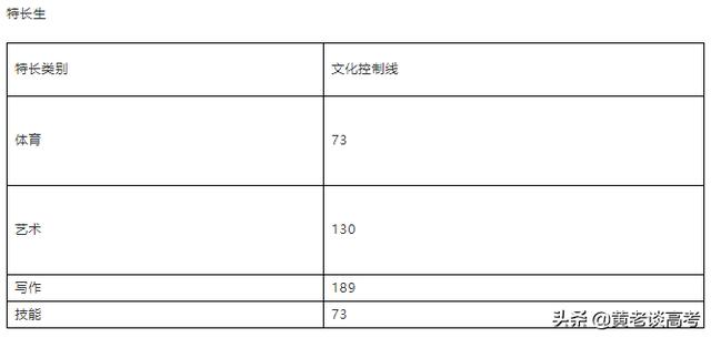 四川護(hù)理職業(yè)學(xué)院收分(四川護(hù)理職業(yè)學(xué)院收分語(yǔ)數(shù)外)