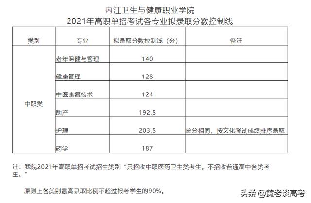 四川護(hù)理職業(yè)學(xué)院收分(四川護(hù)理職業(yè)學(xué)院收分語(yǔ)數(shù)外)