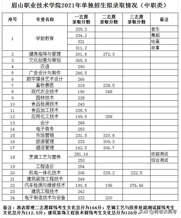 四川護(hù)理職業(yè)學(xué)院收分(四川護(hù)理職業(yè)學(xué)院收分語(yǔ)數(shù)外)