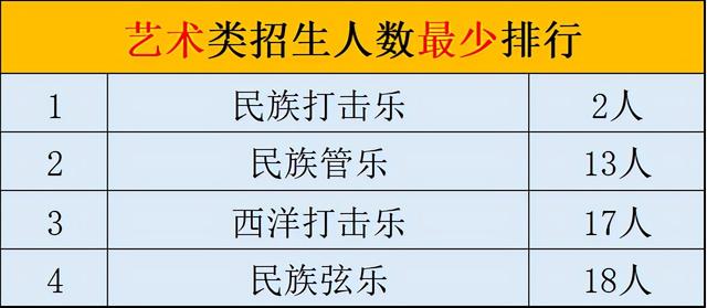 成都比較好的藝體學(xué)校(成都藝體生可以考哪些學(xué)校)