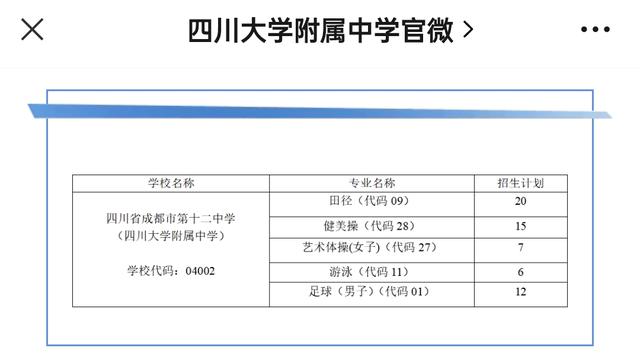 成都比較好的藝體學(xué)校(成都藝體生可以考哪些學(xué)校)