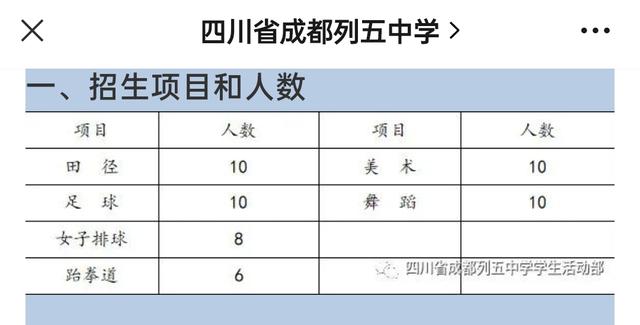 成都比較好的藝體學(xué)校(成都藝體生可以考哪些學(xué)校)