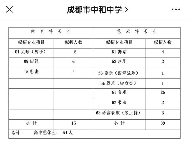 成都比較好的藝體學(xué)校(成都藝體生可以考哪些學(xué)校)