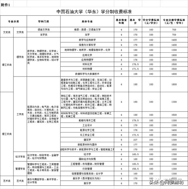 職業(yè)技術(shù)學校收費標準(職業(yè)技術(shù)學校收費標準)