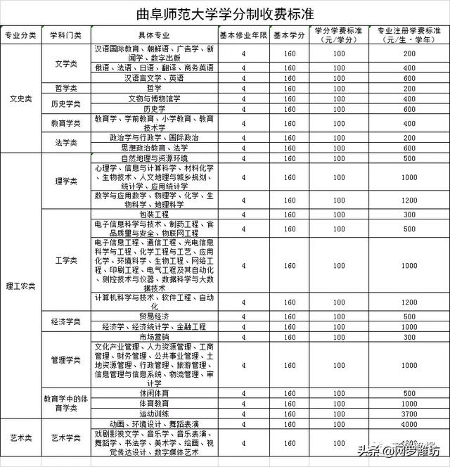 職業(yè)技術(shù)學校收費標準(職業(yè)技術(shù)學校收費標準)