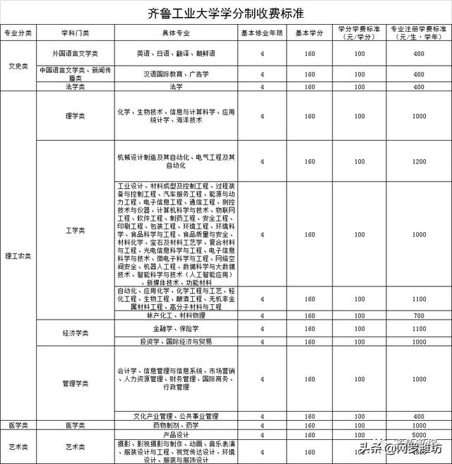 職業(yè)技術(shù)學校收費標準(職業(yè)技術(shù)學校收費標準)