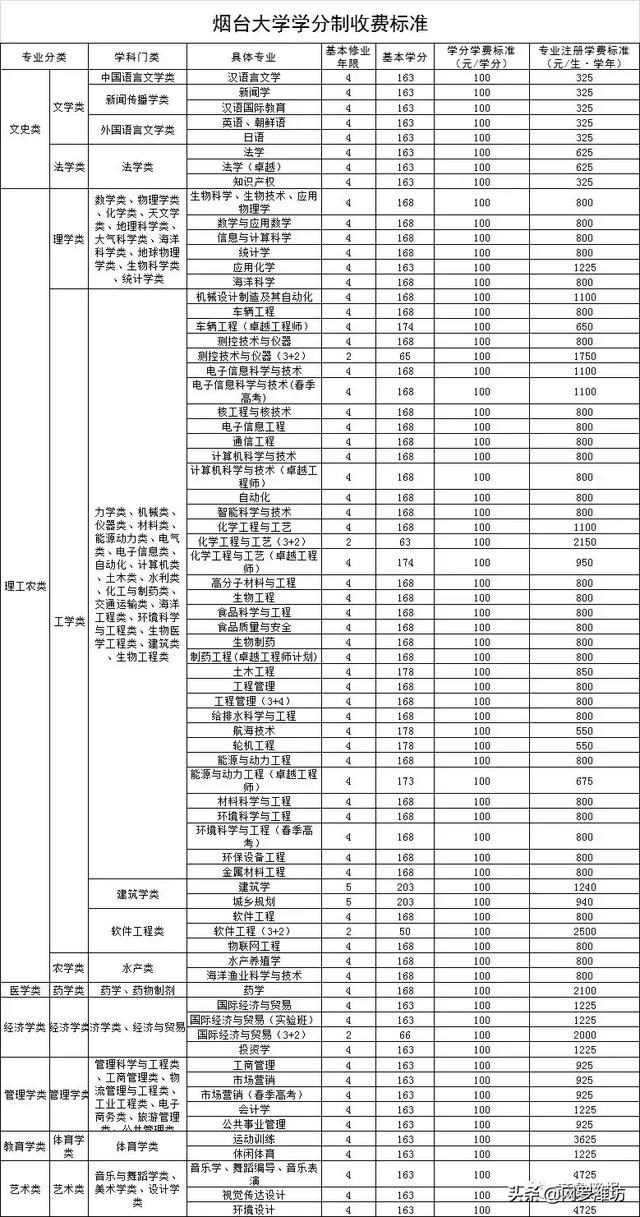 職業(yè)技術(shù)學校收費標準(職業(yè)技術(shù)學校收費標準)