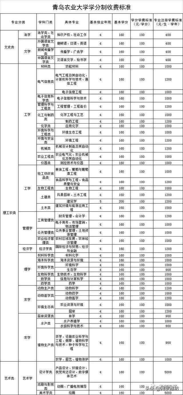 職業(yè)技術(shù)學校收費標準(職業(yè)技術(shù)學校收費標準)