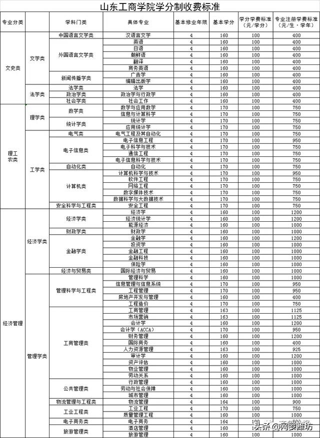 職業(yè)技術(shù)學校收費標準(職業(yè)技術(shù)學校收費標準)