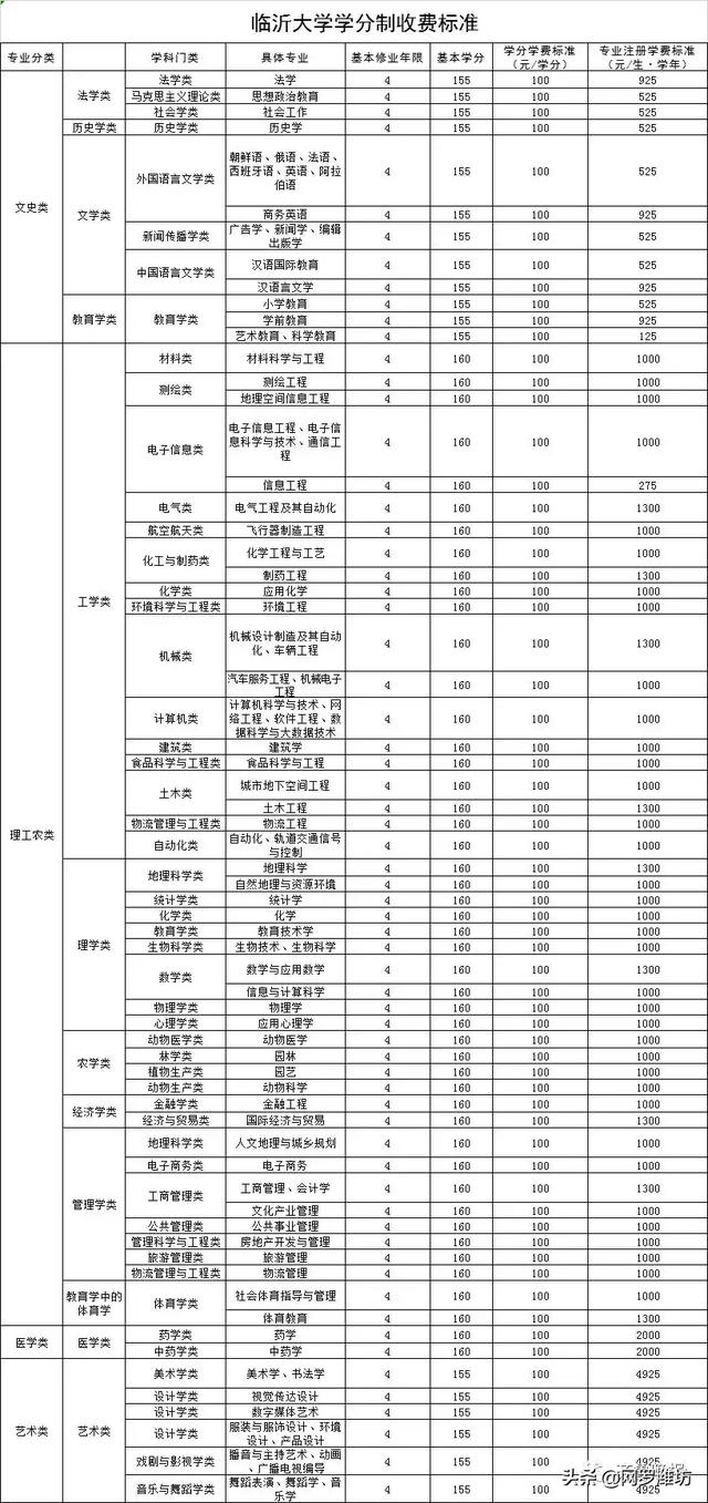 職業(yè)技術(shù)學校收費標準(職業(yè)技術(shù)學校收費標準)