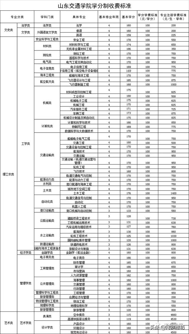 職業(yè)技術(shù)學校收費標準(職業(yè)技術(shù)學校收費標準)