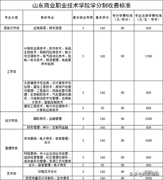 職業(yè)技術(shù)學校收費標準(職業(yè)技術(shù)學校收費標準)