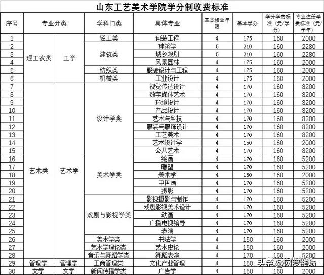 職業(yè)技術(shù)學校收費標準(職業(yè)技術(shù)學校收費標準)