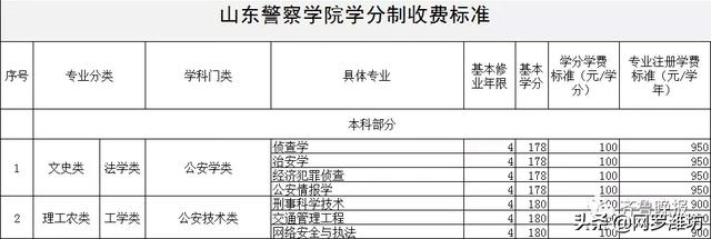 職業(yè)技術(shù)學校收費標準(職業(yè)技術(shù)學校收費標準)