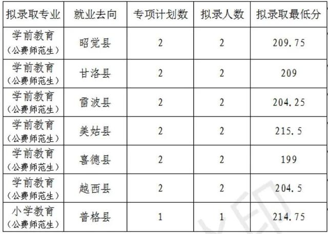 成都職業(yè)技術(shù)學(xué)校單招分?jǐn)?shù)線(成都工業(yè)職業(yè)技術(shù)學(xué)校單招分?jǐn)?shù)線)