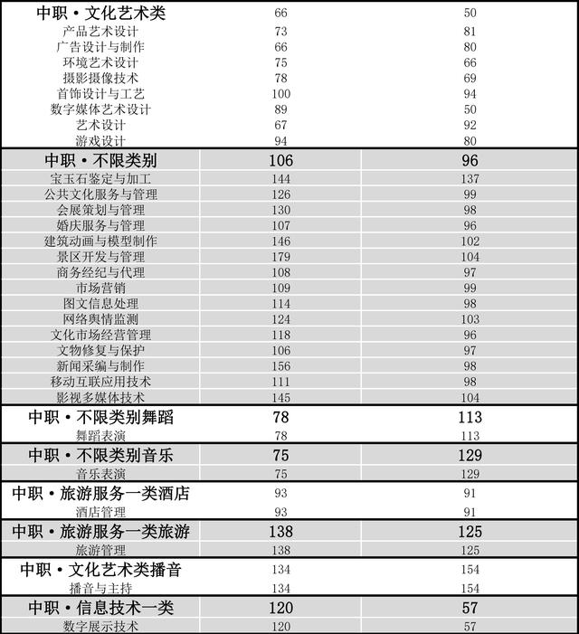 成都職業(yè)技術(shù)學(xué)校單招分?jǐn)?shù)線(成都工業(yè)職業(yè)技術(shù)學(xué)校單招分?jǐn)?shù)線)