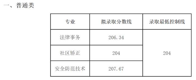 成都職業(yè)技術(shù)學(xué)校單招分?jǐn)?shù)線(成都工業(yè)職業(yè)技術(shù)學(xué)校單招分?jǐn)?shù)線)