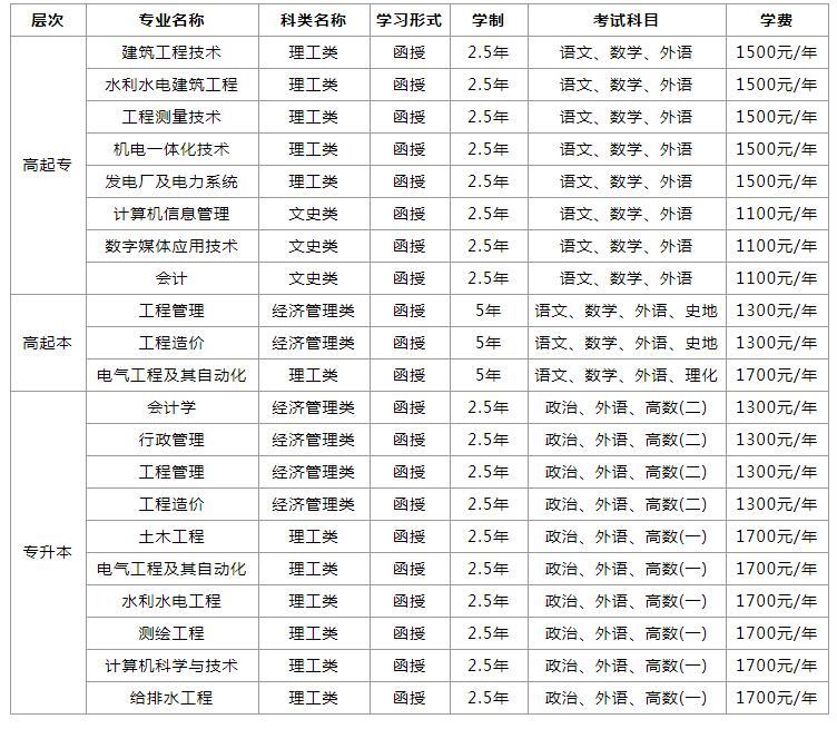 中專升大專報(bào)名官網(wǎng)(廣西中專升大專報(bào)名官網(wǎng))