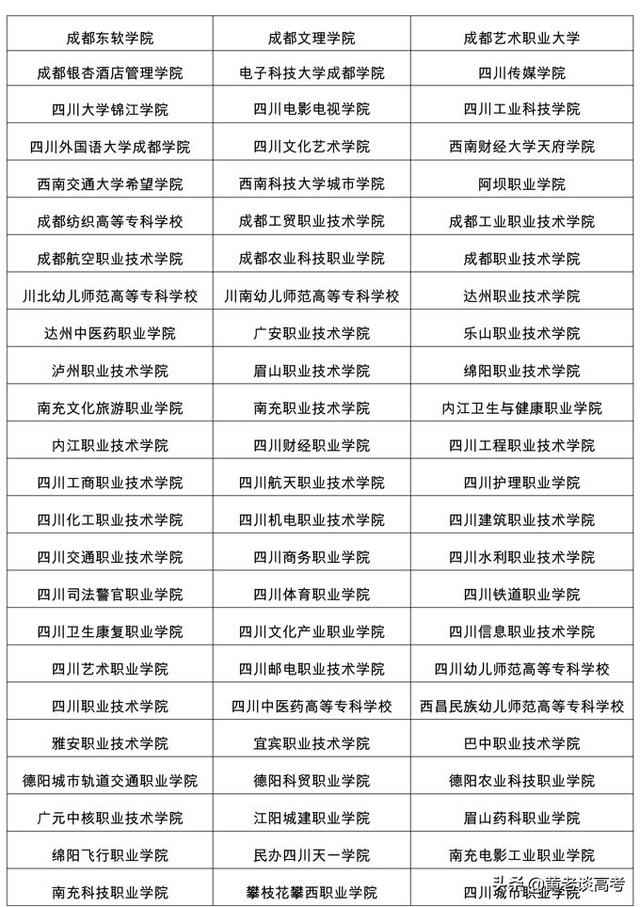 包含四川職高分數(shù)線多少2021的詞條