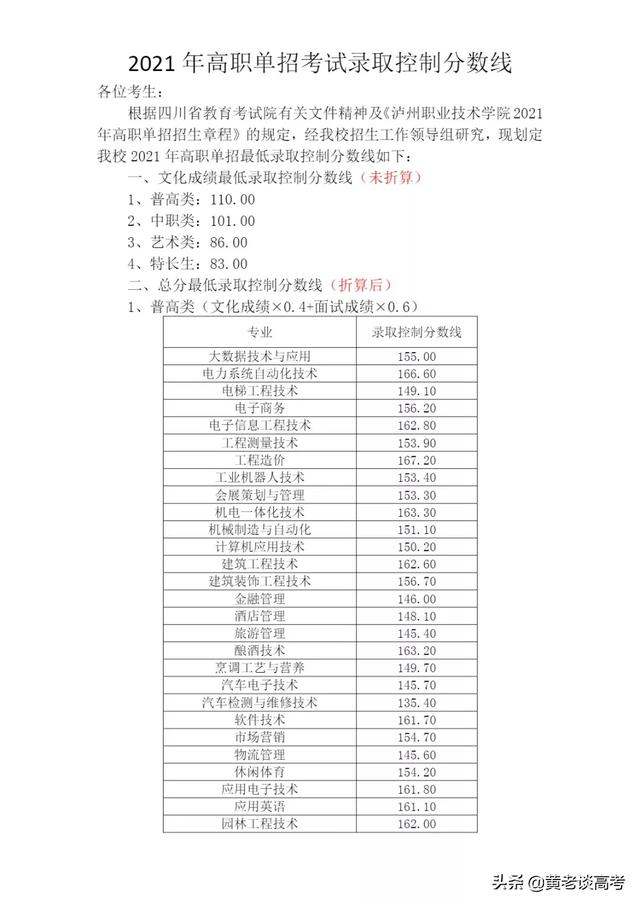 包含四川職高分數(shù)線多少2021的詞條