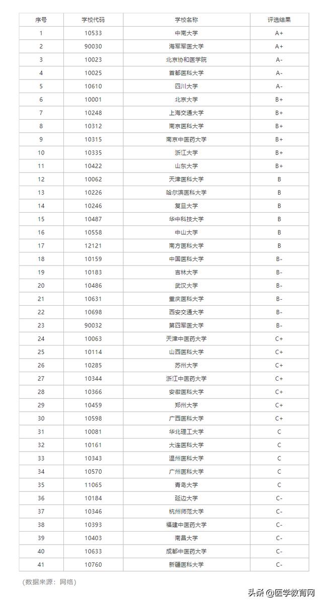 全國最好的學(xué)護(hù)士的學(xué)校有哪些(全國最好的學(xué)護(hù)士的學(xué)校有哪些初中生可以上)