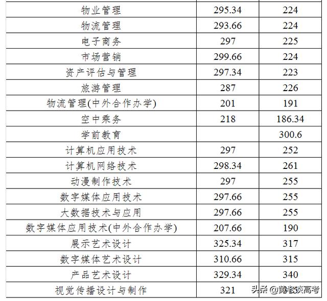 成都工業(yè)職業(yè)技術(shù)學(xué)院錄取分?jǐn)?shù)線(成都工業(yè)職業(yè)技術(shù)學(xué)院錄取分?jǐn)?shù)線是多少)