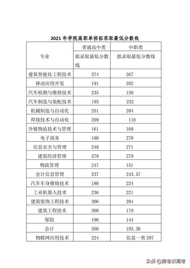 成都工業(yè)職業(yè)技術(shù)學(xué)院錄取分?jǐn)?shù)線(成都工業(yè)職業(yè)技術(shù)學(xué)院錄取分?jǐn)?shù)線是多少)