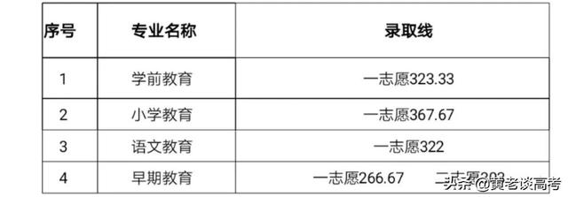 成都工業(yè)職業(yè)技術(shù)學(xué)院錄取分?jǐn)?shù)線(成都工業(yè)職業(yè)技術(shù)學(xué)院錄取分?jǐn)?shù)線是多少)