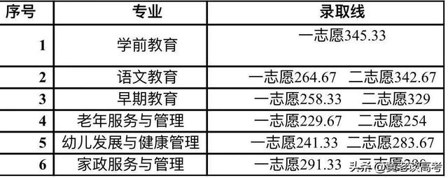 成都工業(yè)職業(yè)技術(shù)學(xué)院錄取分?jǐn)?shù)線(成都工業(yè)職業(yè)技術(shù)學(xué)院錄取分?jǐn)?shù)線是多少)