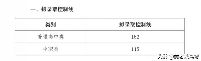 成都工業(yè)職業(yè)技術(shù)學(xué)院錄取分?jǐn)?shù)線(成都工業(yè)職業(yè)技術(shù)學(xué)院錄取分?jǐn)?shù)線是多少)