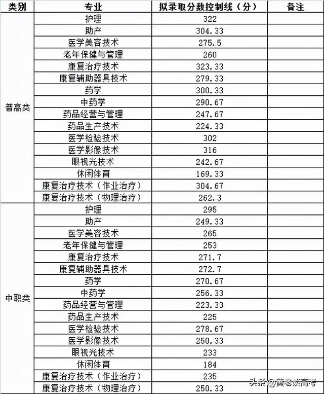 成都工業(yè)職業(yè)技術(shù)學(xué)院錄取分?jǐn)?shù)線(成都工業(yè)職業(yè)技術(shù)學(xué)院錄取分?jǐn)?shù)線是多少)