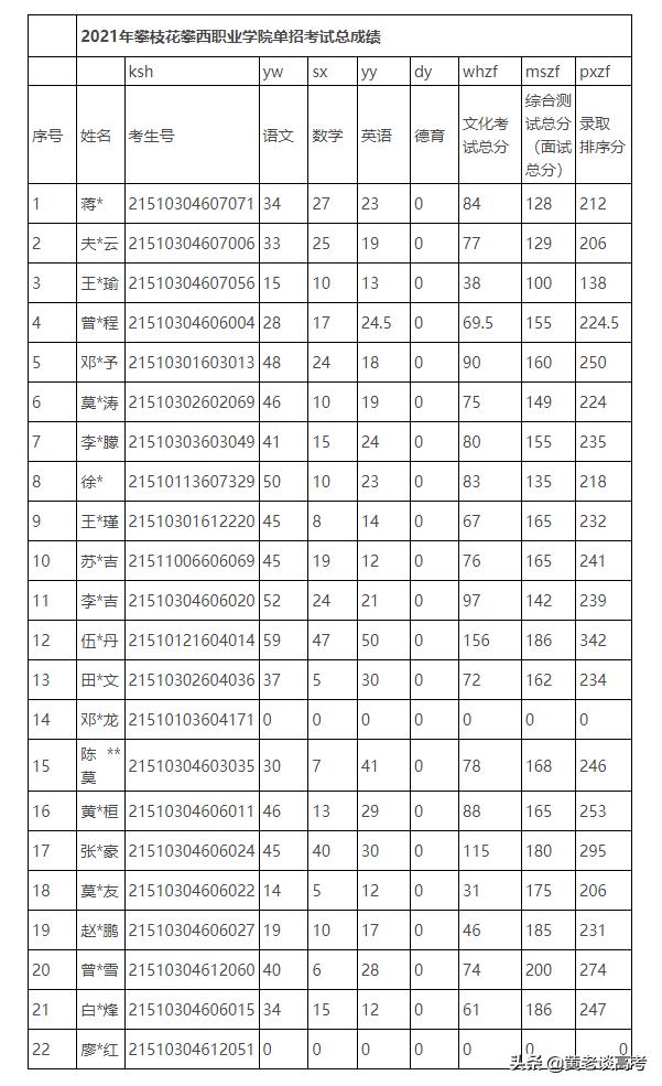 成都工業(yè)職業(yè)技術(shù)學(xué)院錄取分?jǐn)?shù)線(成都工業(yè)職業(yè)技術(shù)學(xué)院錄取分?jǐn)?shù)線是多少)