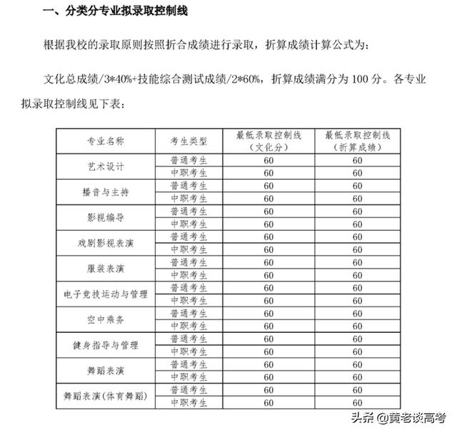 成都工業(yè)職業(yè)技術(shù)學(xué)院錄取分?jǐn)?shù)線(成都工業(yè)職業(yè)技術(shù)學(xué)院錄取分?jǐn)?shù)線是多少)