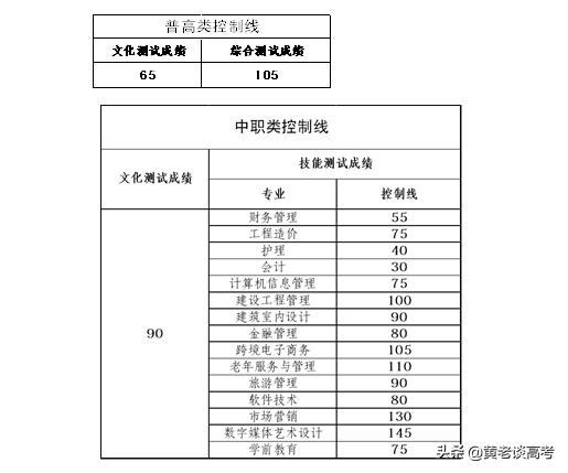 成都工業(yè)職業(yè)技術(shù)學(xué)院錄取分?jǐn)?shù)線(成都工業(yè)職業(yè)技術(shù)學(xué)院錄取分?jǐn)?shù)線是多少)