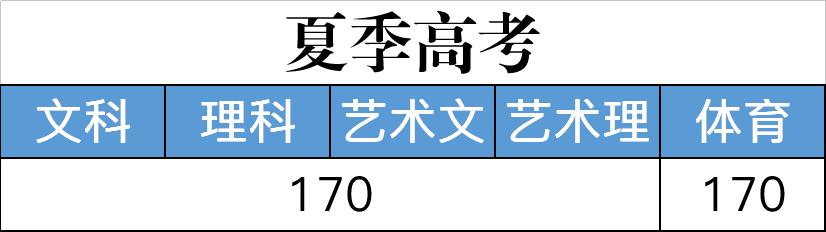 職高分數(shù)線是多少(金華職高分數(shù)線是多少)