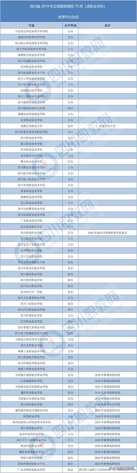 四川的職業(yè)學校有哪些(四川有哪些公辦職業(yè)學校)