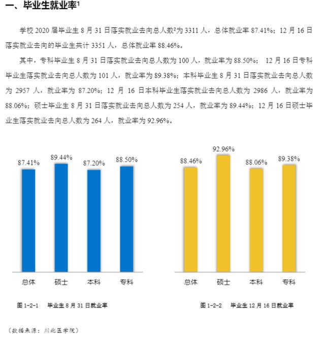 瀘州醫(yī)學(xué)院?？其浫》?jǐn)?shù)線(瀘州醫(yī)學(xué)院2020各專業(yè)錄取分?jǐn)?shù)線)