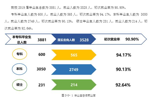 瀘州醫(yī)學(xué)院?？其浫》?jǐn)?shù)線(瀘州醫(yī)學(xué)院2020各專業(yè)錄取分?jǐn)?shù)線)