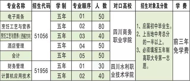 四川職業(yè)技術學校官網(wǎng)教務在線(四川三河職業(yè)技術學校官網(wǎng)教務系統(tǒng))