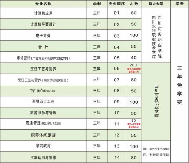 四川職業(yè)技術學校官網(wǎng)教務在線(四川三河職業(yè)技術學校官網(wǎng)教務系統(tǒng))