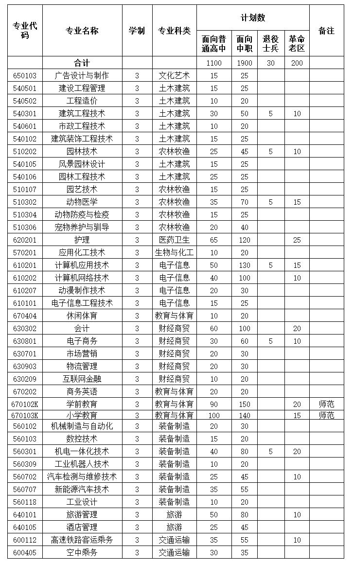 適合男生的技校全部專業(yè)列表(技校適合男生學的專業(yè))