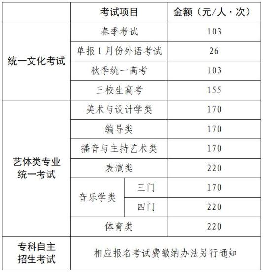 瀘職校在線報名(南寧一職校在線報名系統(tǒng))