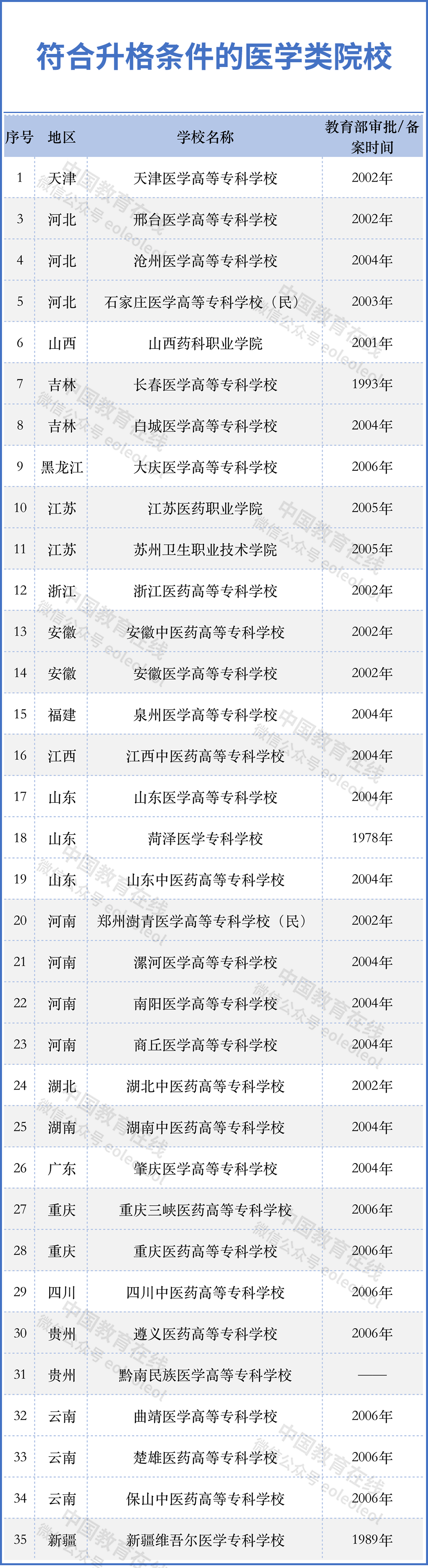 四川即將升本的?？圃盒?山東即將升本的?？圃盒?