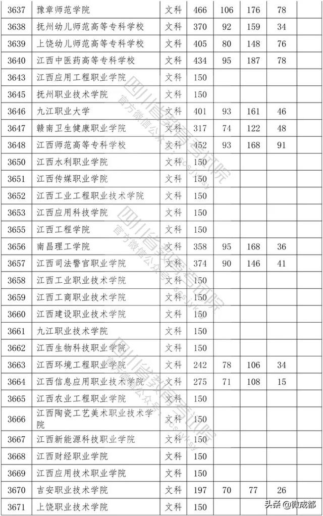 2020四川?？茖W(xué)校錄取分?jǐn)?shù)線的簡單介紹