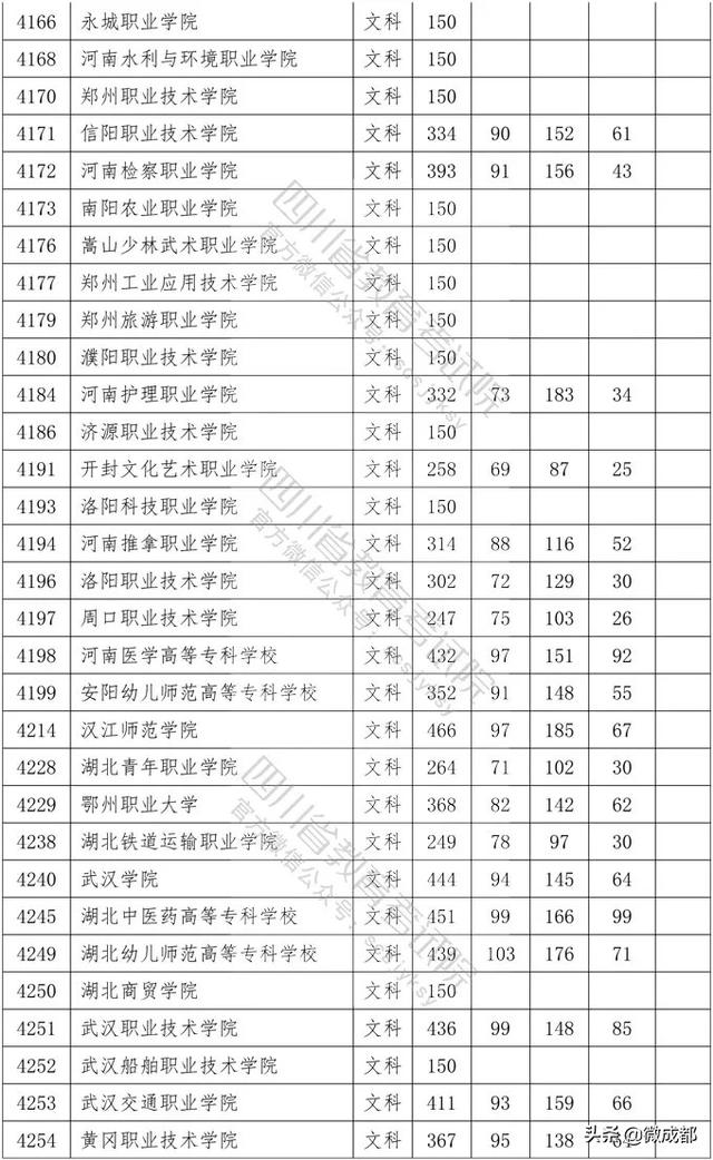 2020四川?？茖W(xué)校錄取分?jǐn)?shù)線的簡單介紹