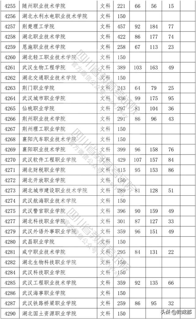 2020四川?？茖W(xué)校錄取分?jǐn)?shù)線的簡單介紹