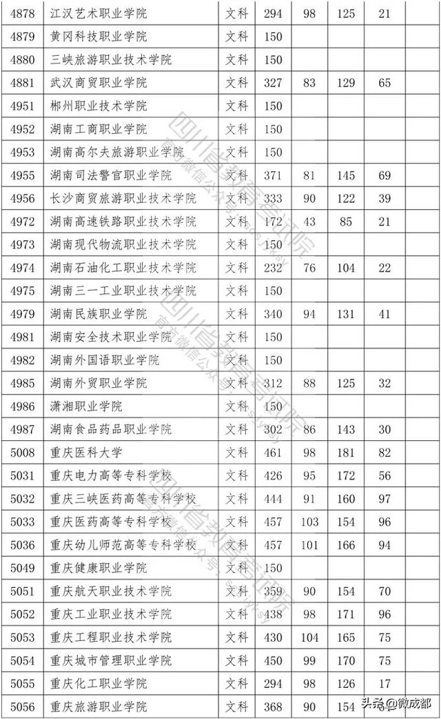 2020四川?？茖W(xué)校錄取分?jǐn)?shù)線的簡單介紹