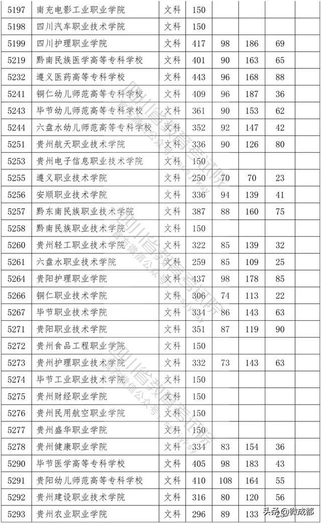 2020四川專科學(xué)校錄取分?jǐn)?shù)線的簡單介紹